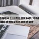 河南新增本土26例无症状10例/河南新增1例确诊病例和1例无症状感染者