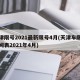 天津限号2021最新限号4月(天津车限号时间表2021年4月)